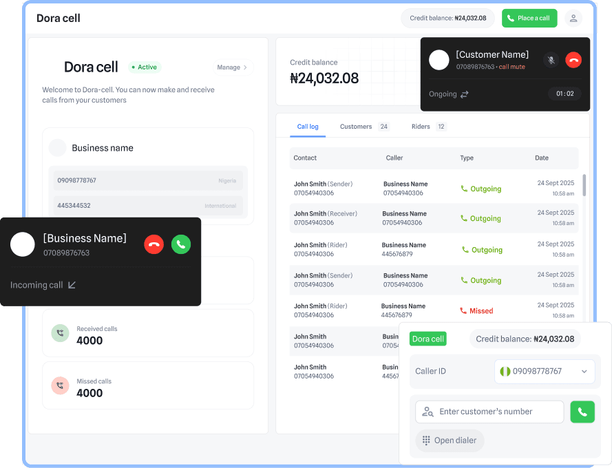 Dora cell dashboard preview